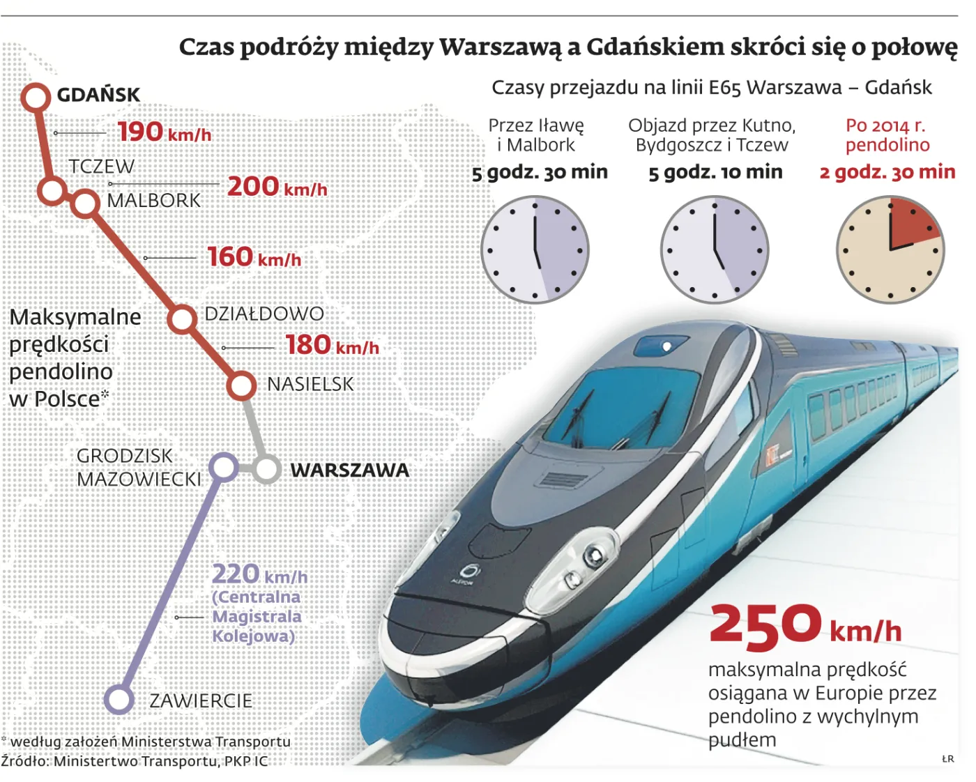 1006132-graf-10a-maksymalne-predkosci-pendolino-w-polsce.jpg
