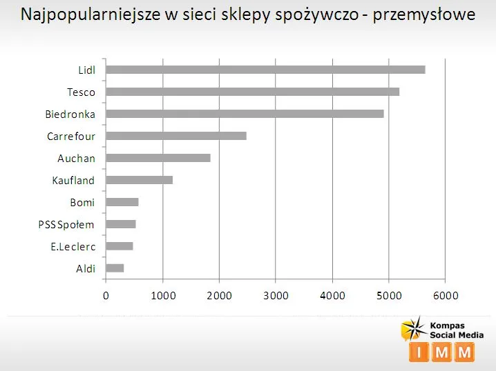 1083343-najpopularniejsze-sklepy-spozywczo-przemyslowe.jpg