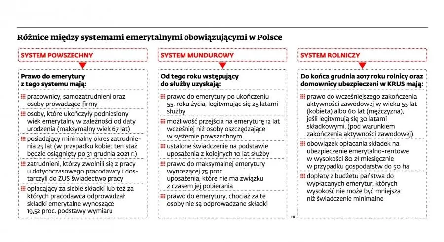 Nowe przywileje tworzą getta emerytalne