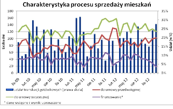 1193608-charakterystyka-procesu-sprzedazy-nieruchomosci.png