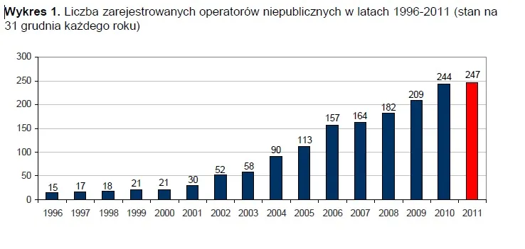 1231684-lista-zarejestrowanych-operatorow-niepublicznych.jpg