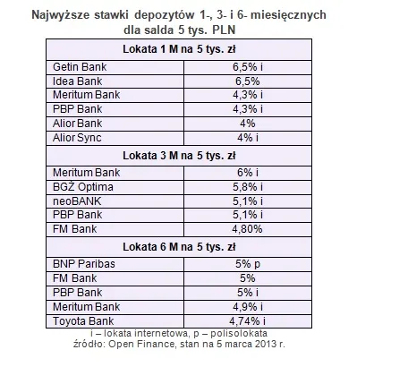 1235563-najwyzsze-stawki-depozytow-1-3-i-6-miesiecznych.jpg