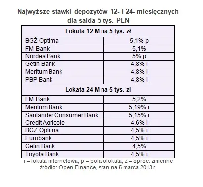 1235586-najwyzsze-stawki-depozytow-12-i-24-miesiecznych.jpg