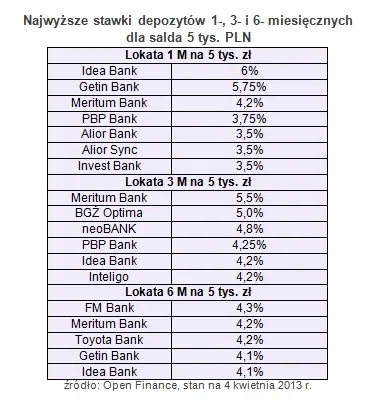 1278618-najwyzsze-stawki-depozytow-1-3-i-6-miesiecznych2.jpg