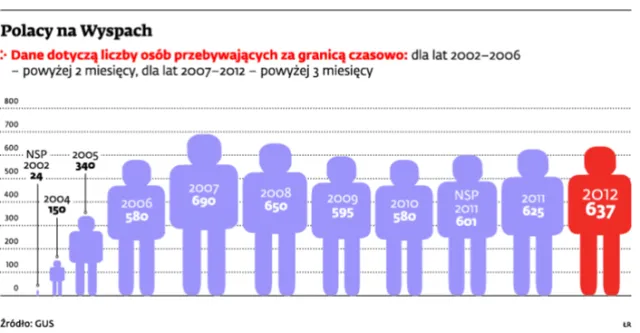 Odsiecz Sikorskiego. Rząd szykuje się do walki o Polaków w Wielkiej Brytanii