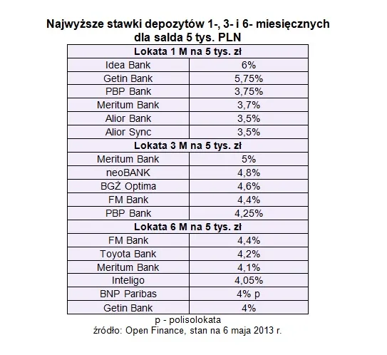 1316399-najwyzsze-stawki-depozytow-1-3-i-6-miesiecznych.jpg