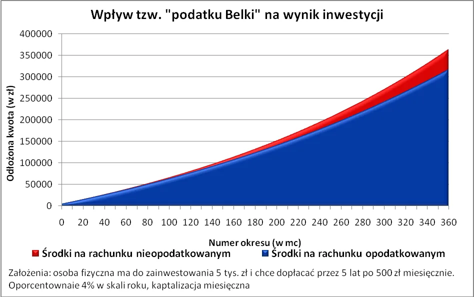 1342152-wplyw-tzw-podatku-belki-na-wynik-inwestycji-2.png