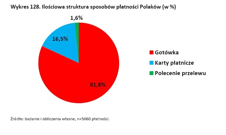 1347698-ilosciowa-struktura-sposobu-platnosci-polakow.jpg