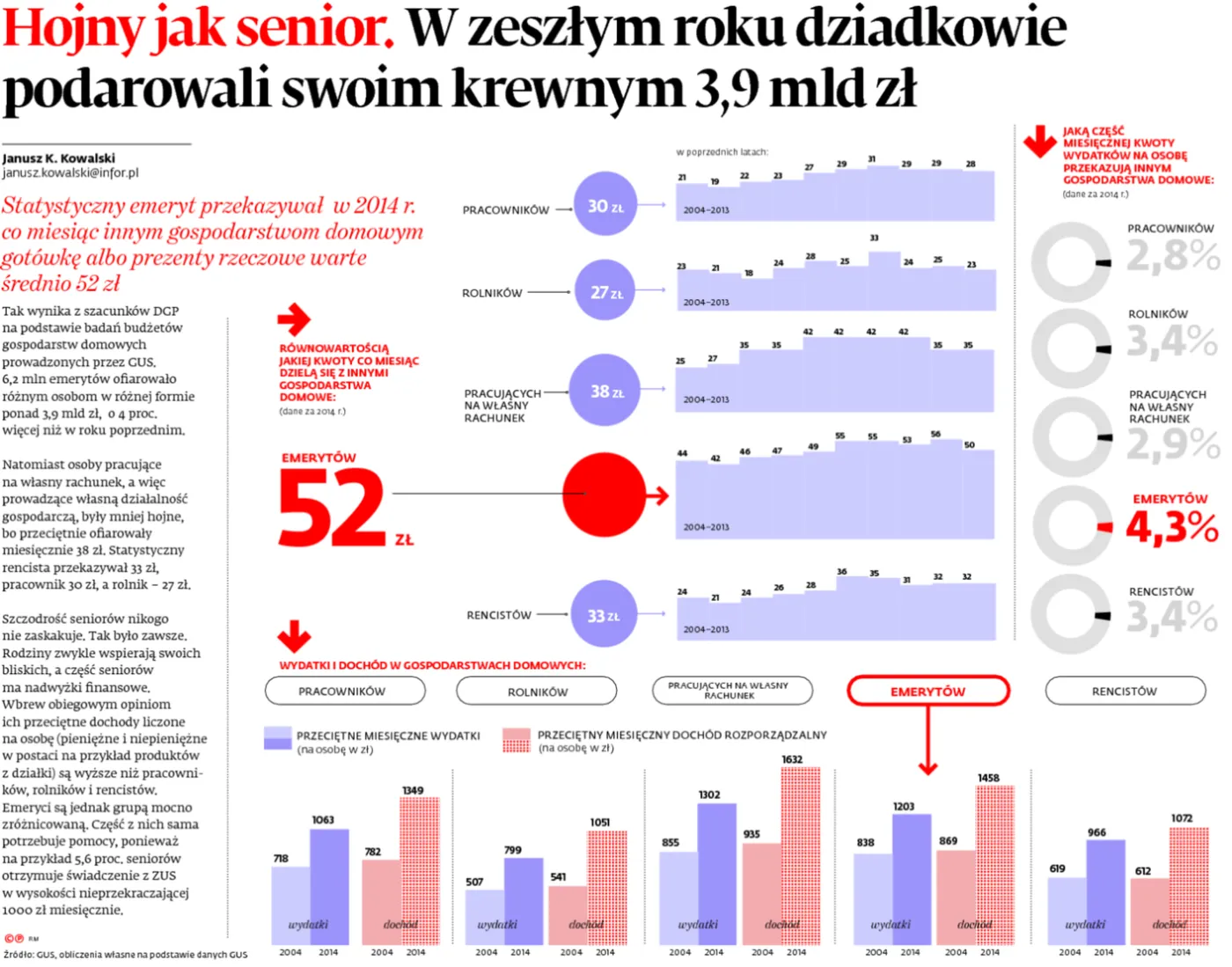 2201831-hojny-jak-senior.jpg