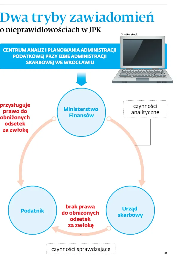 3002954-dwa-tryby-zawiadomienie-o-nieprawidlowosciach.jpg