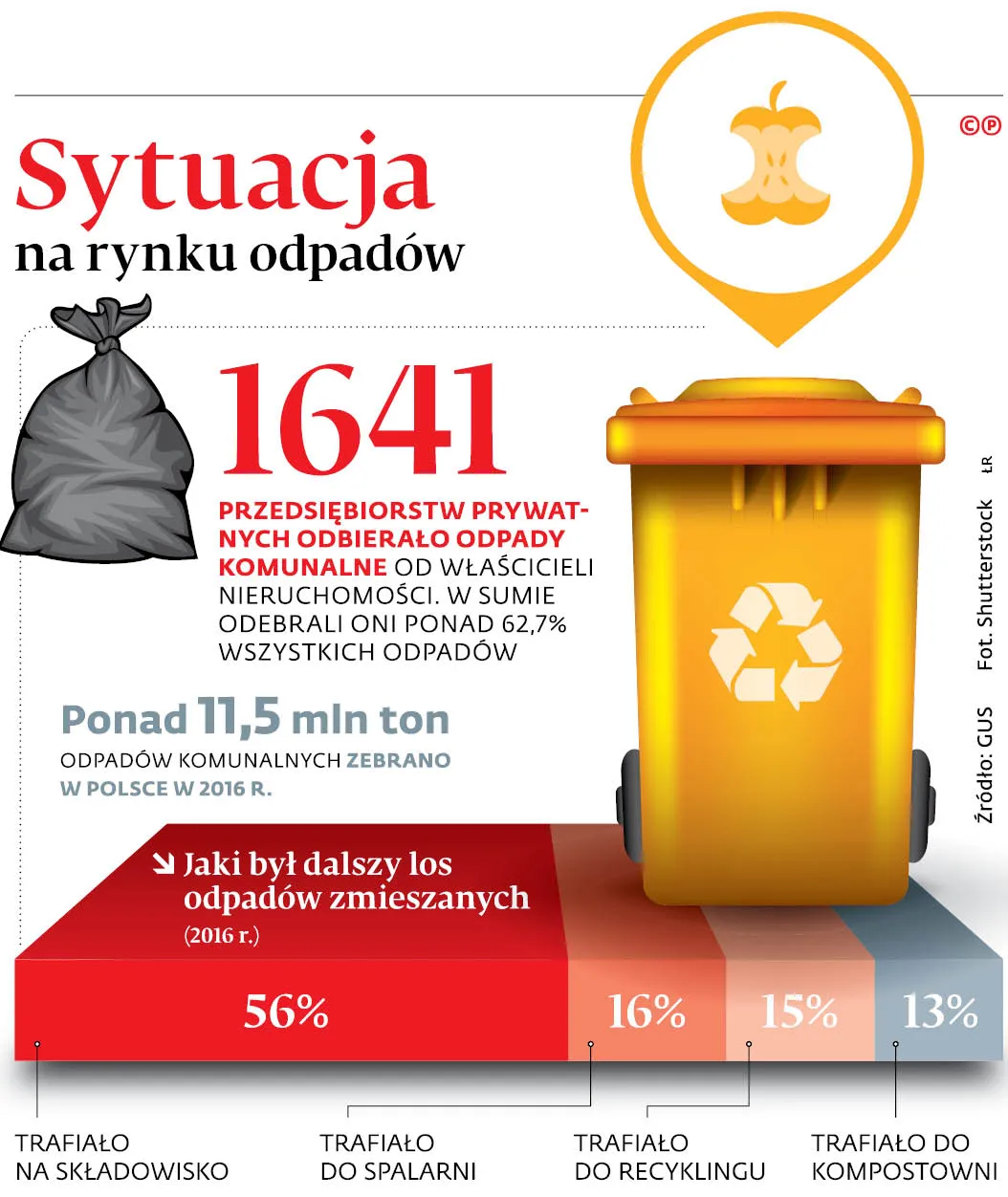 3436196-ue76agraf20b720sytuacja20na20rynku20odpadow20-p.jpg