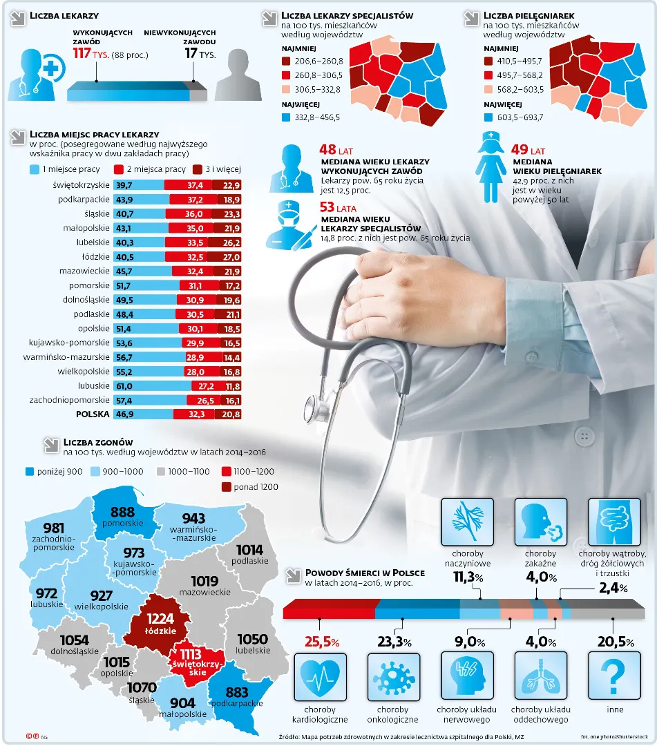 3356608-graf-a7-lekarze.jpg