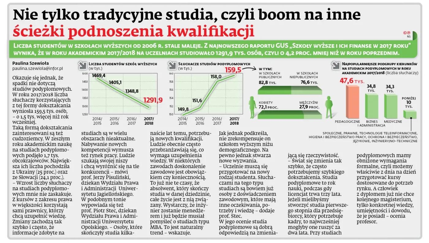 Nie tylko tradycyjne studia, czyli boom na inne ścieżki podnoszenia kwalifikacji