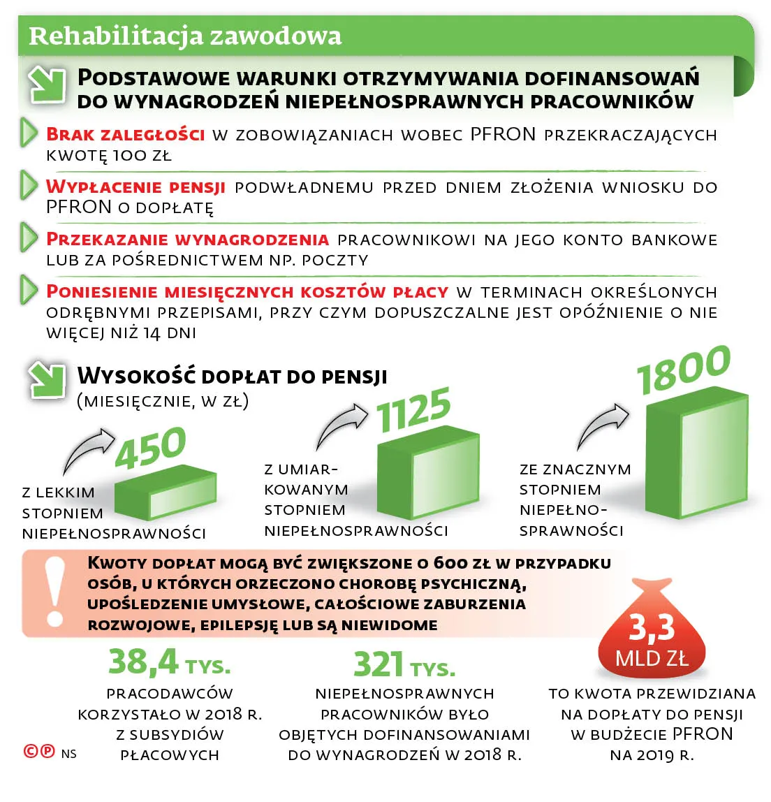 4380532-u11330-graf-20b10-20niepelnosprawni-20kip-20-c-p.jpg
