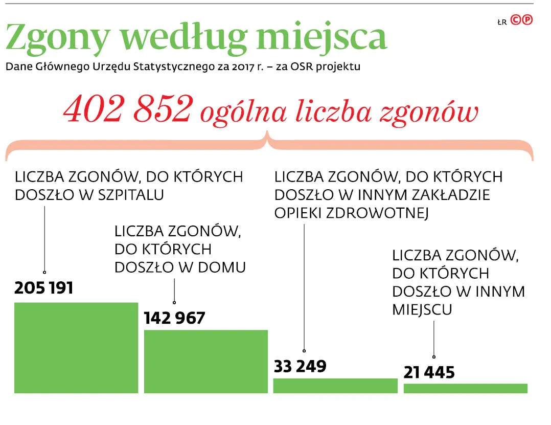 4395424-u112d4-graf-20b8-20zgony-20wedlug-20miejsca-20-p.jpg