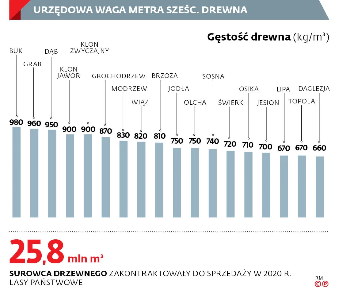 4445894-u92b01-graf-20b4-urzedowa-20waga-20drzew-20-c-p.jpg