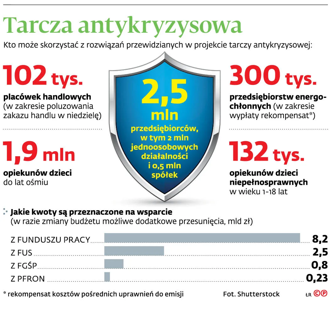 4485894-uf47b-graf-20b9-20tarcza-20antykryzysowa-20-p.jpg