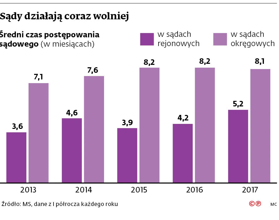 4486730-u14478-graf-20b6-20postepowania-20sadowe-20-c-p.jpg