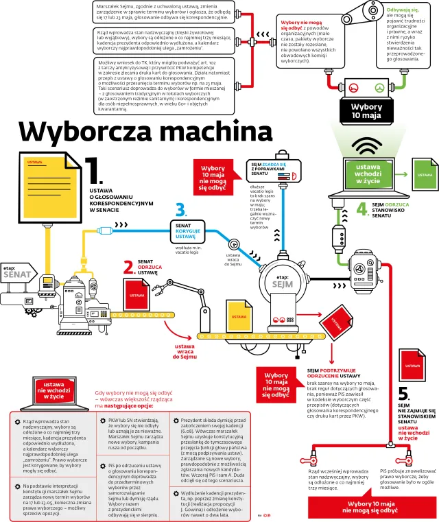 W sierpniu podwójne wybory? Oto możliwe scenariusze