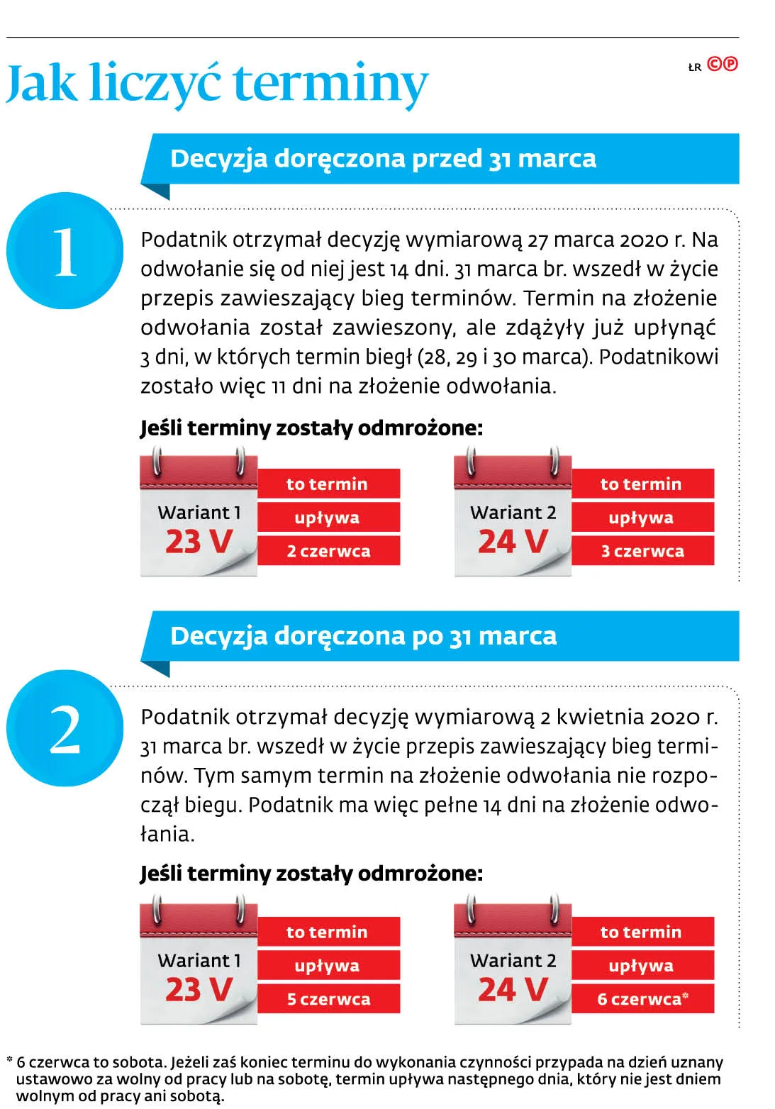 Jak liczyć terminy