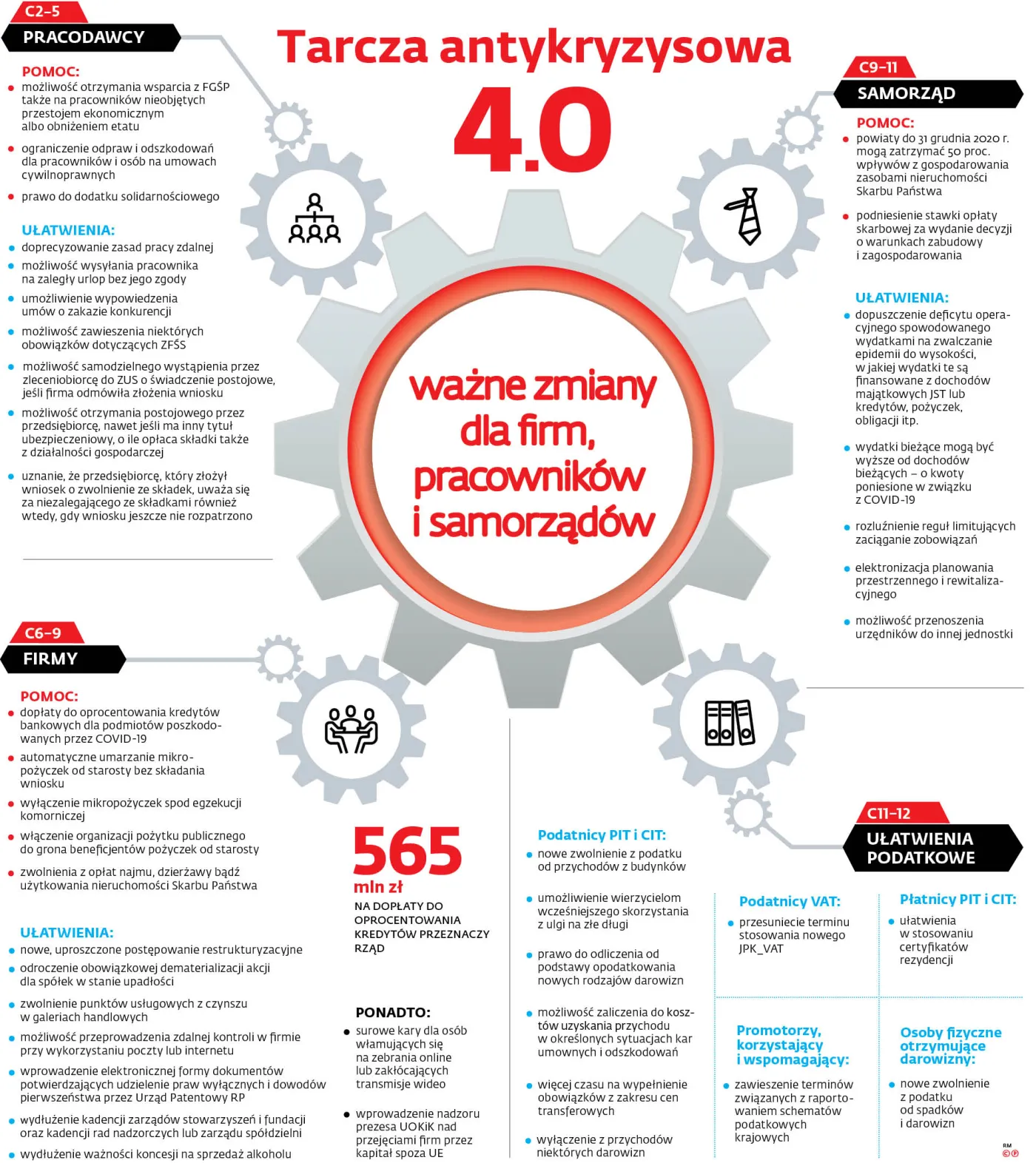 Ważne zmiany dla firm, pracowników i samorządów