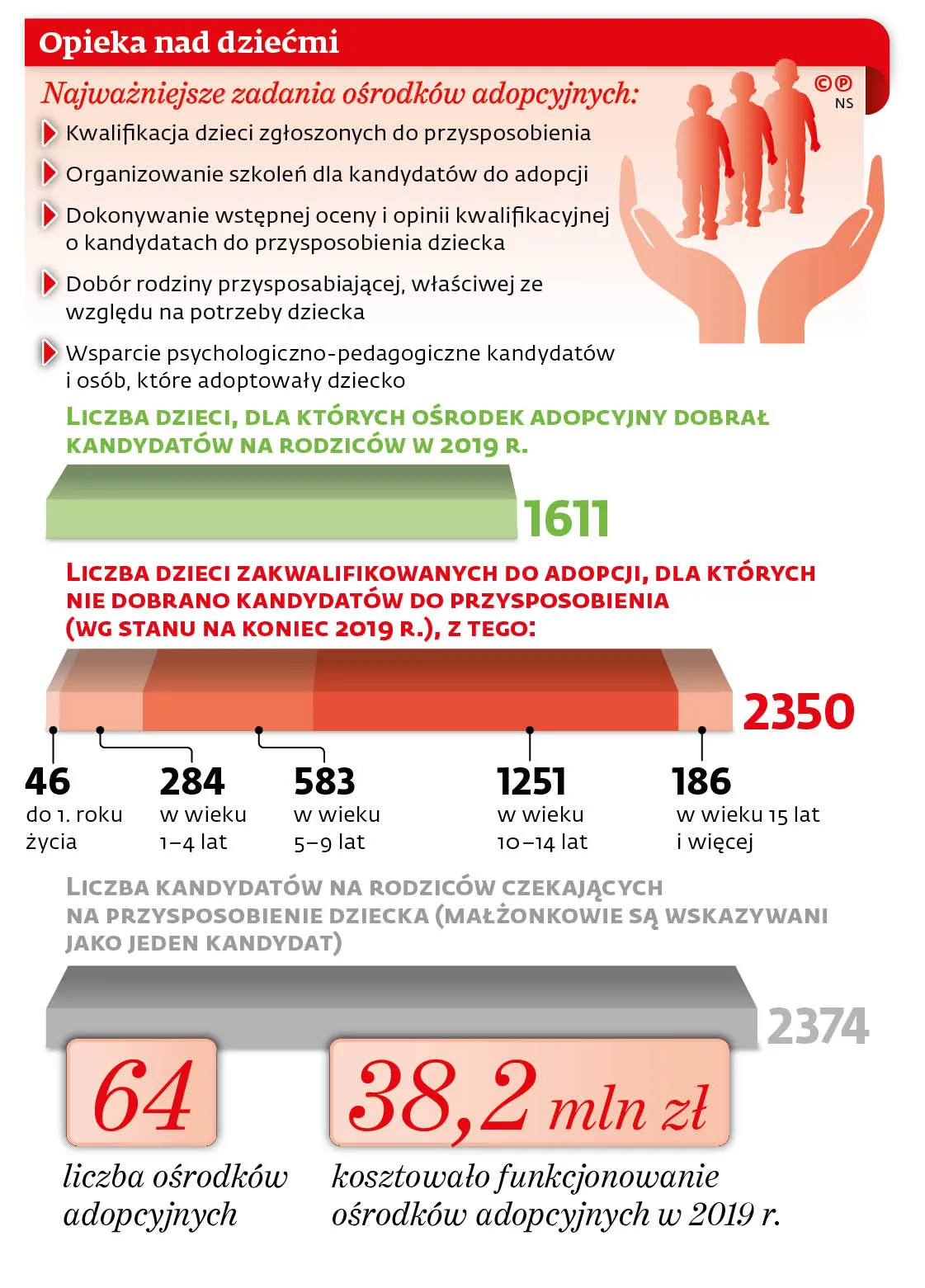 4624316-u15b53-graf-20b9-20sia-20opieka-20dzieci-20-c-p.jpg