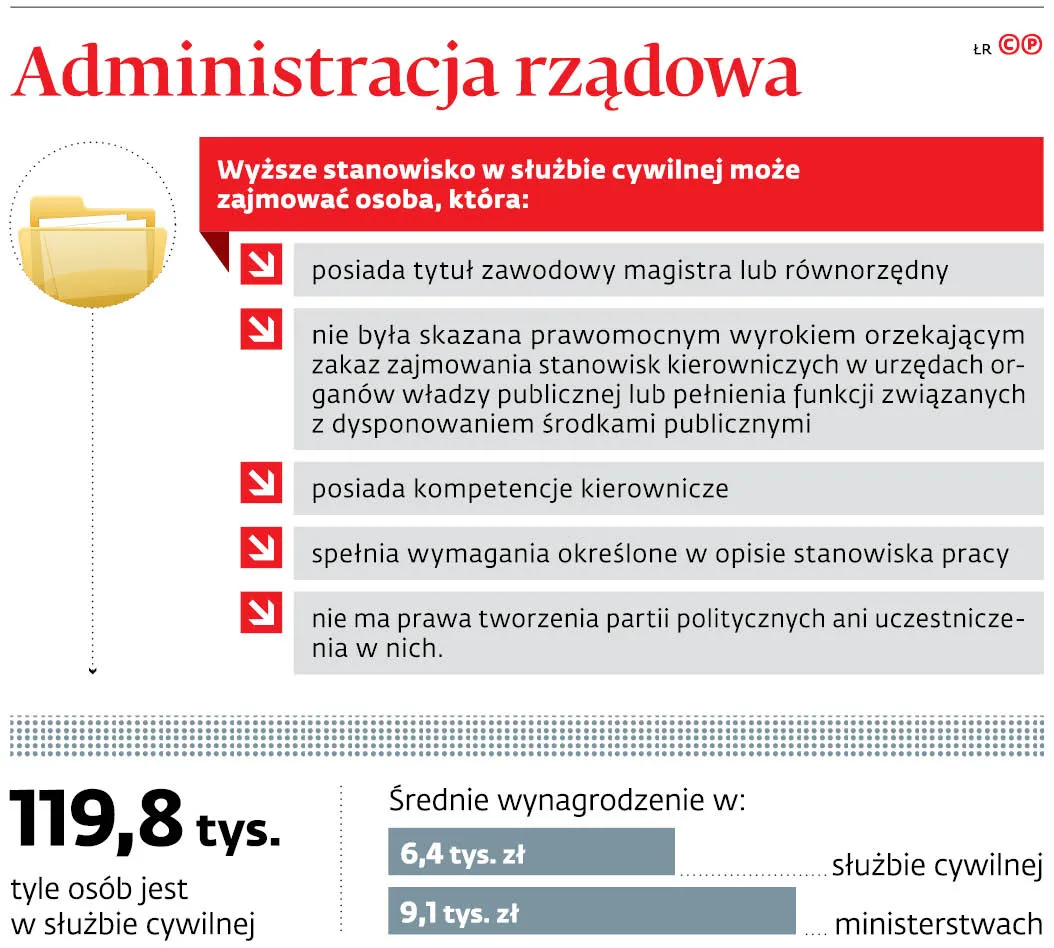 4663505-ucdd0-graf-20b8-20administracja-20rzadowa-20-p.jpg