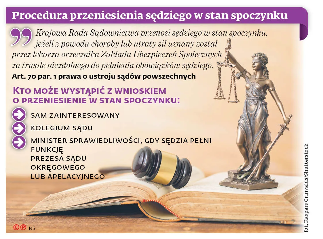 Procedura przeniesienia sędziego w stan spoczynku