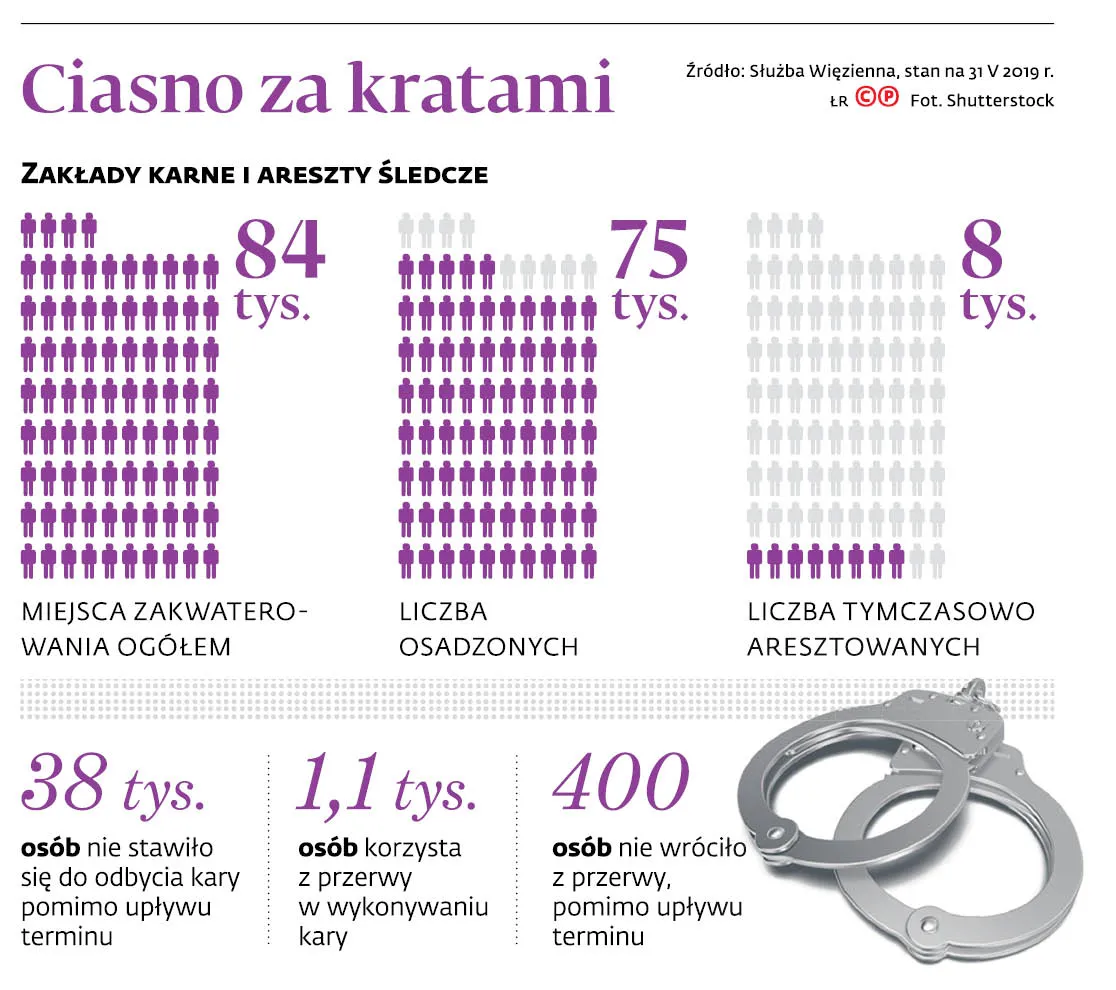 Ciasno za kratami