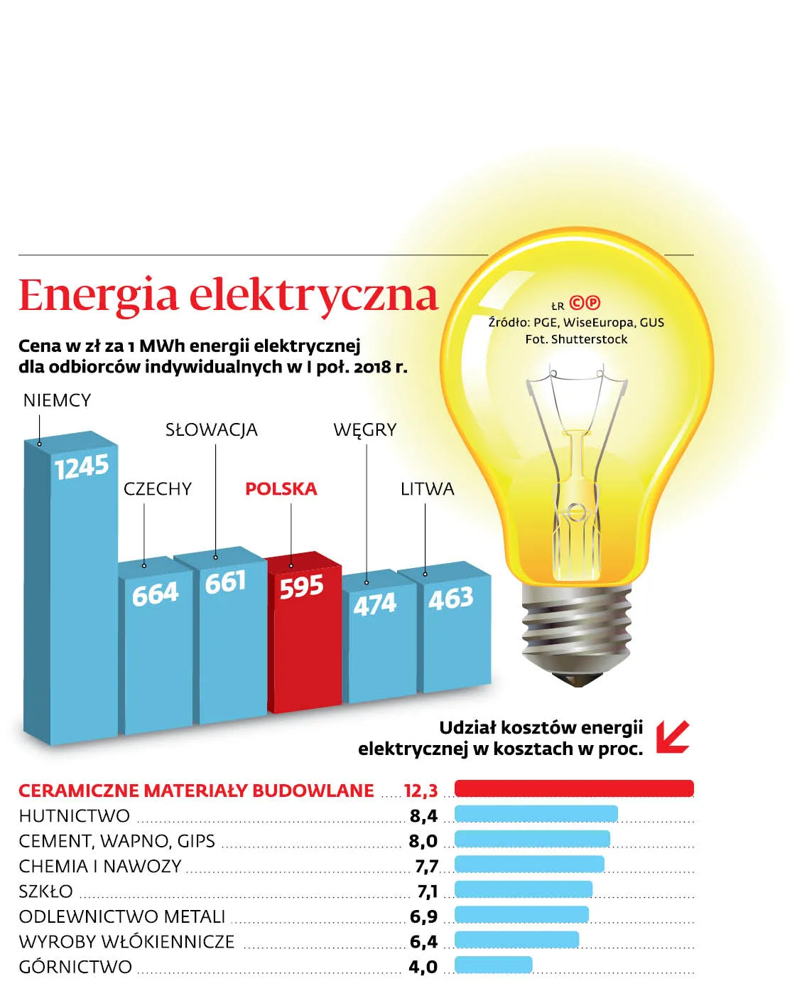 4268935-u760dd-graf-20a6-20energia-20elektryczna-20-p.jpg