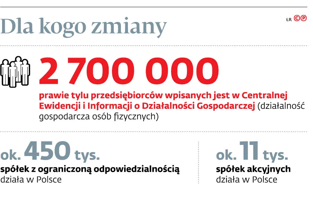 4292827-u9108c-graf-20b6-20dla-20kogo-20zmiany-20-c-p.jpg