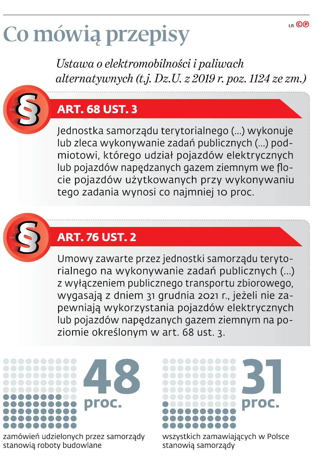 Co mówią przepisy