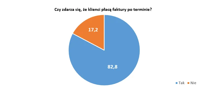 Źródło: badanie Keralla Research dla BIG InfoMonitor
