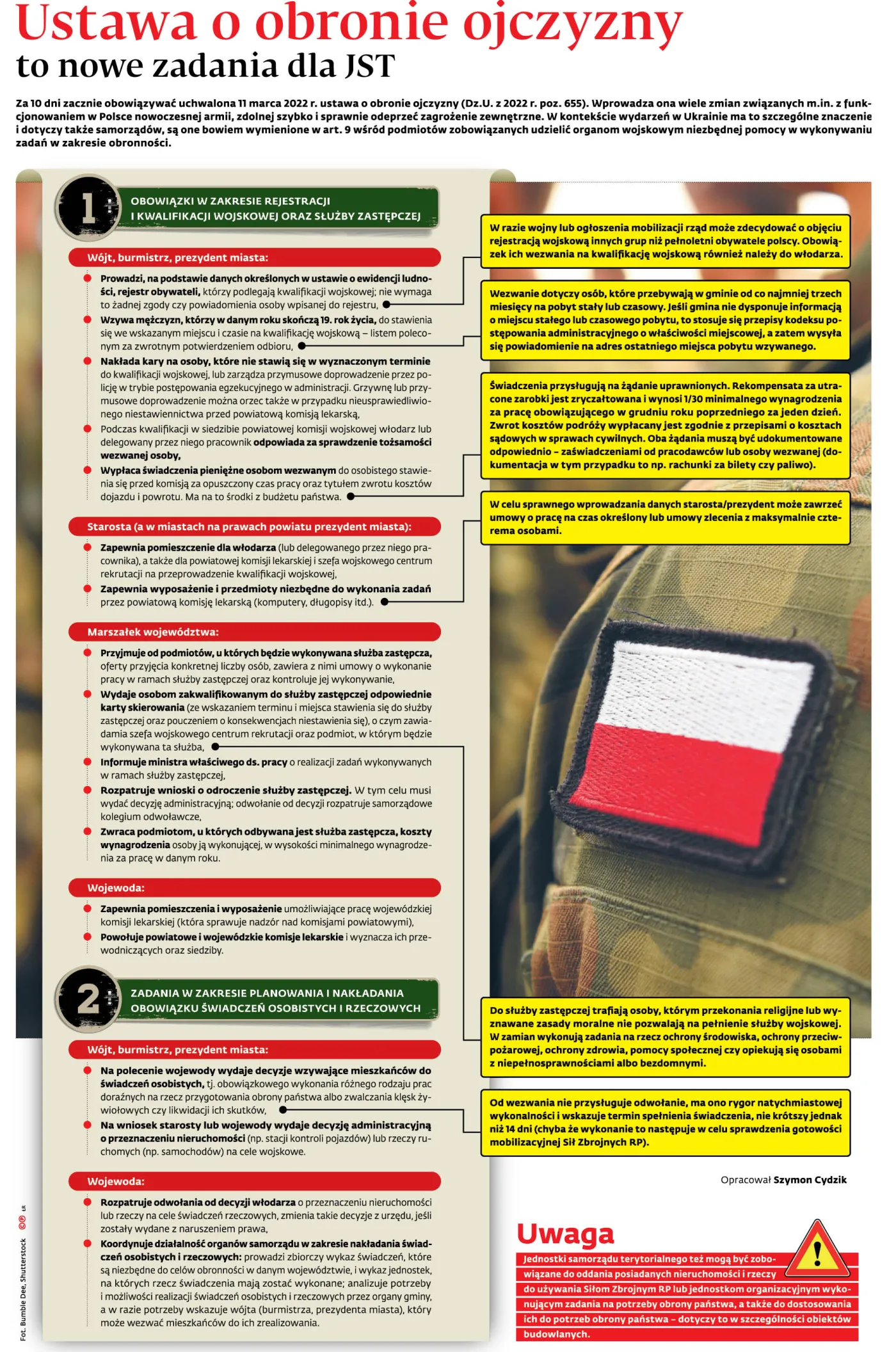 ustawa o obronie ojczyzny to nowe zadania dla JST