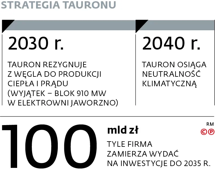 Strategia Tauronu