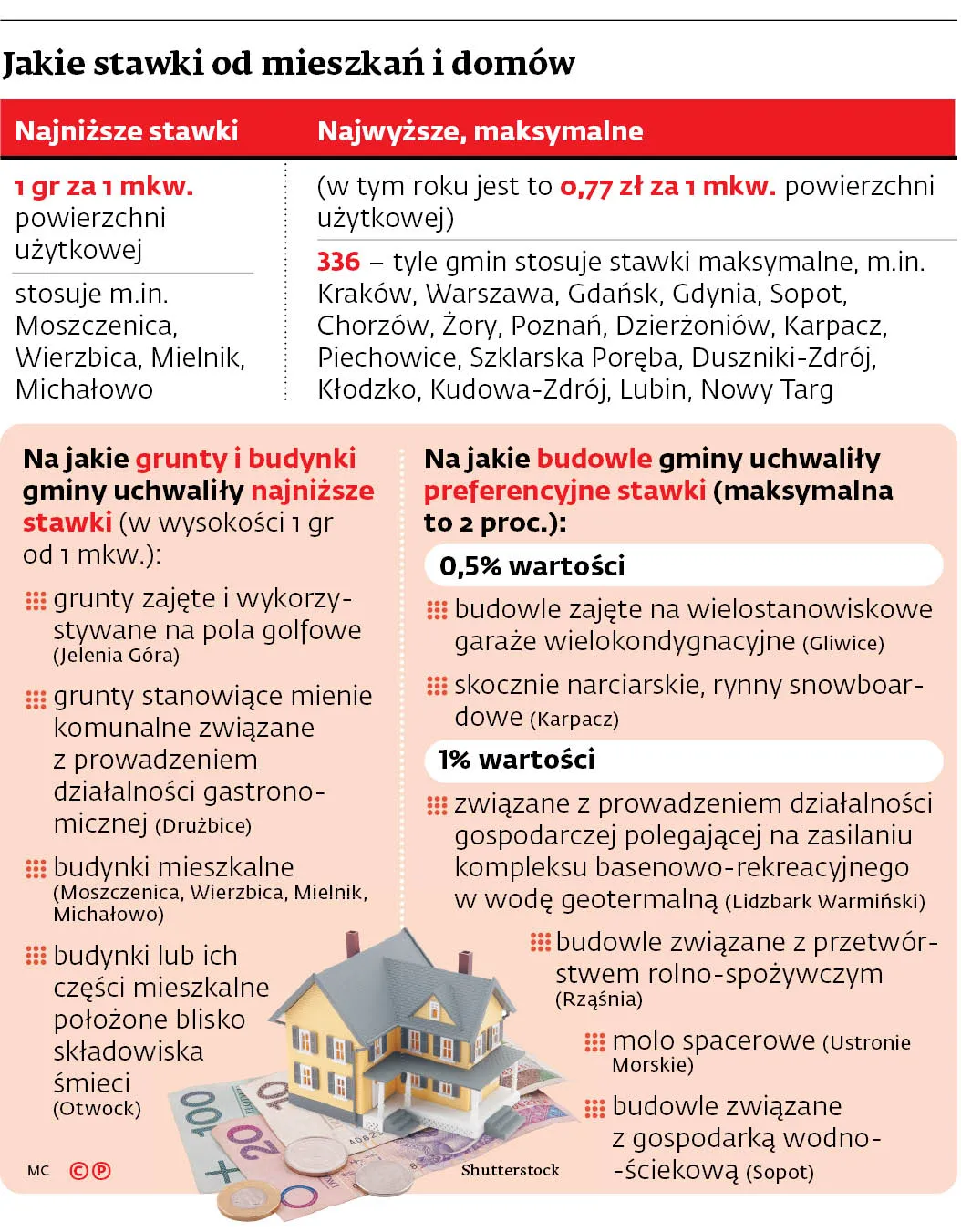 Firmy i obywatele mogą sprawdzić, gdzie podatki bolą najmniej