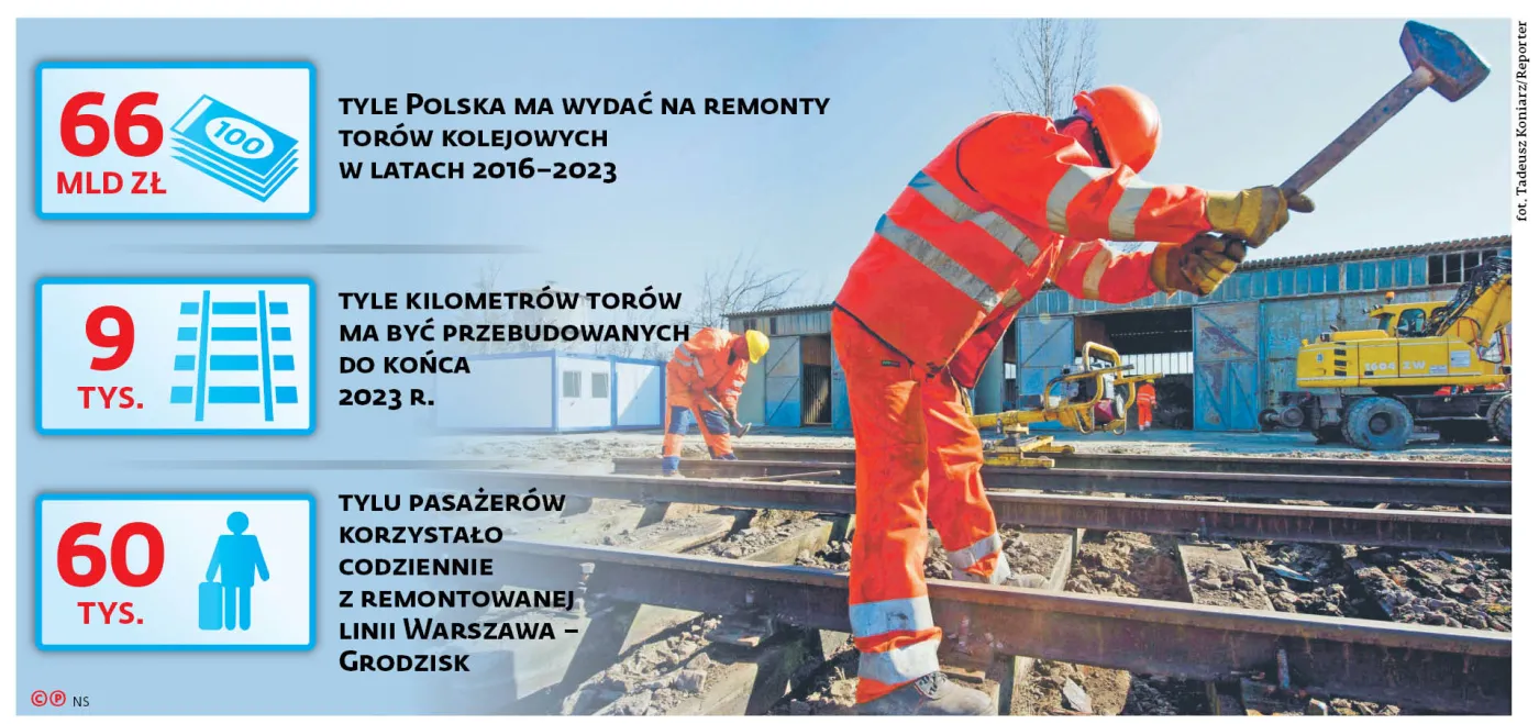 Pasażerowie dłużej poczekają na równe tory