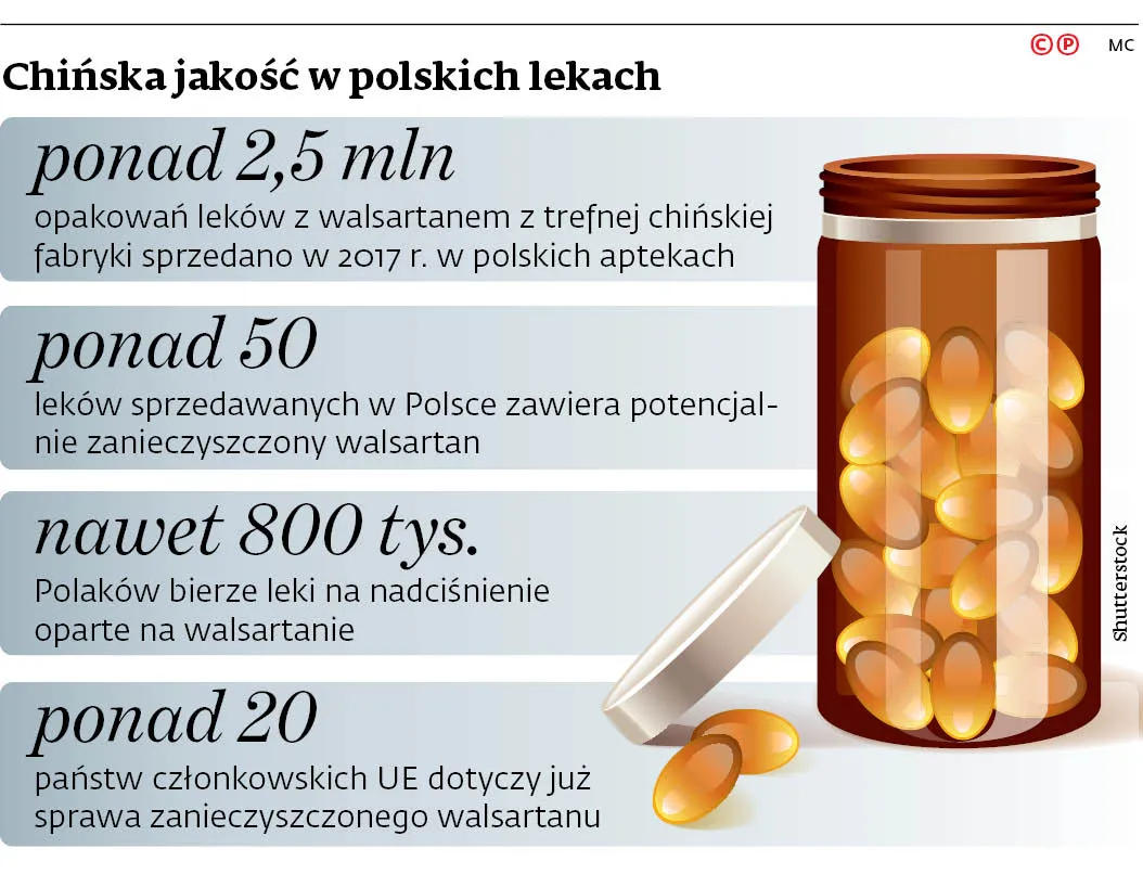 Polpharma chce wymienić pacjentom leki, ale nie ma jak