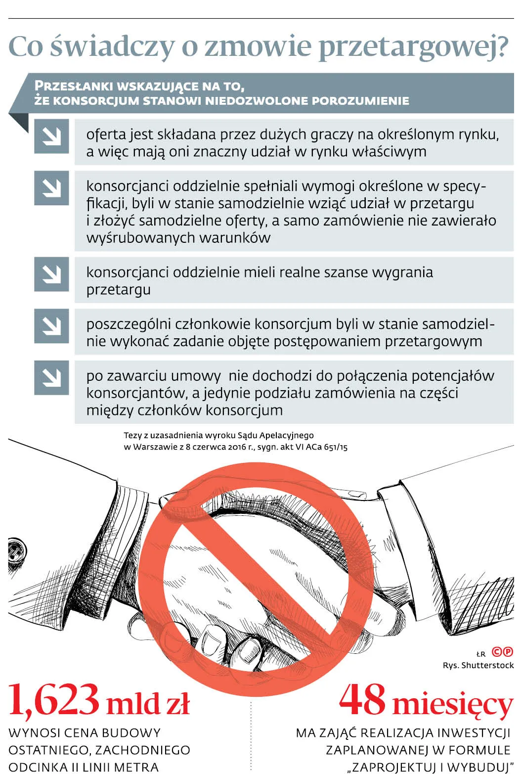 Trzeba mierzyć siły na zamiary