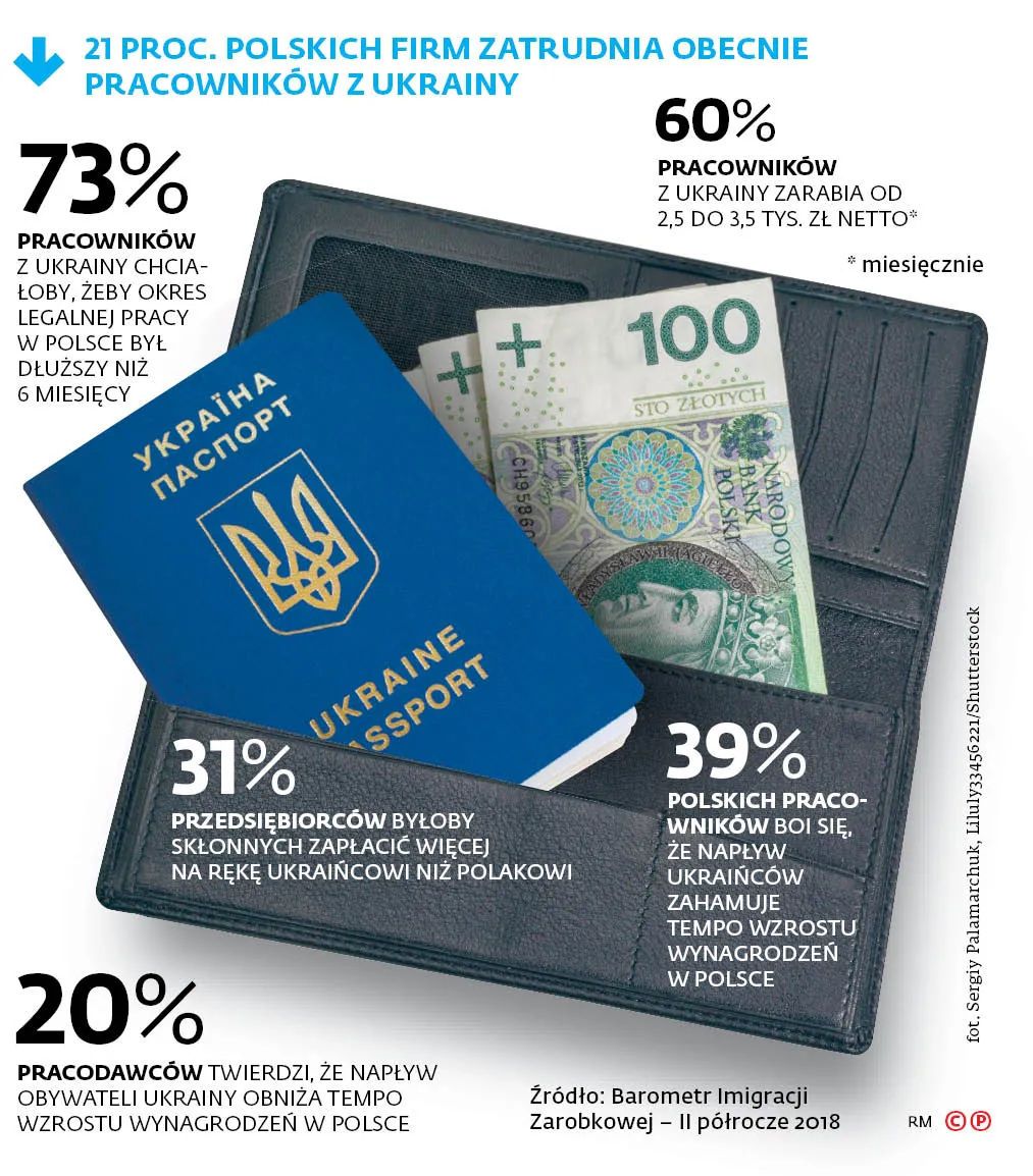 Ukrainiec woli pensję wysłać niż wydać