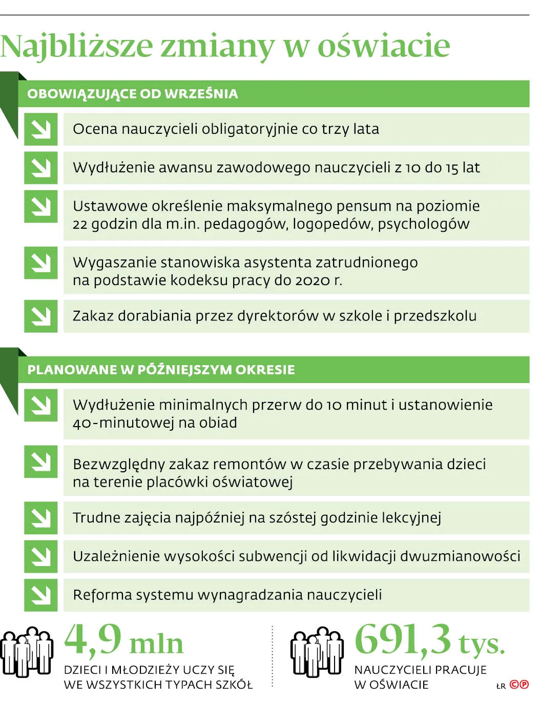 W prywatnych szkołach i przedszkolach trwa łapanka