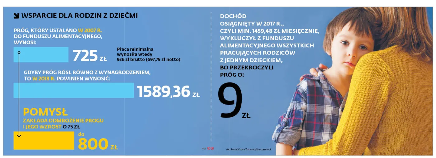 Dla kogo ten Fundusz?