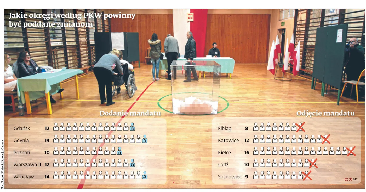 PKW chce namieszać w okręgach wyborczych