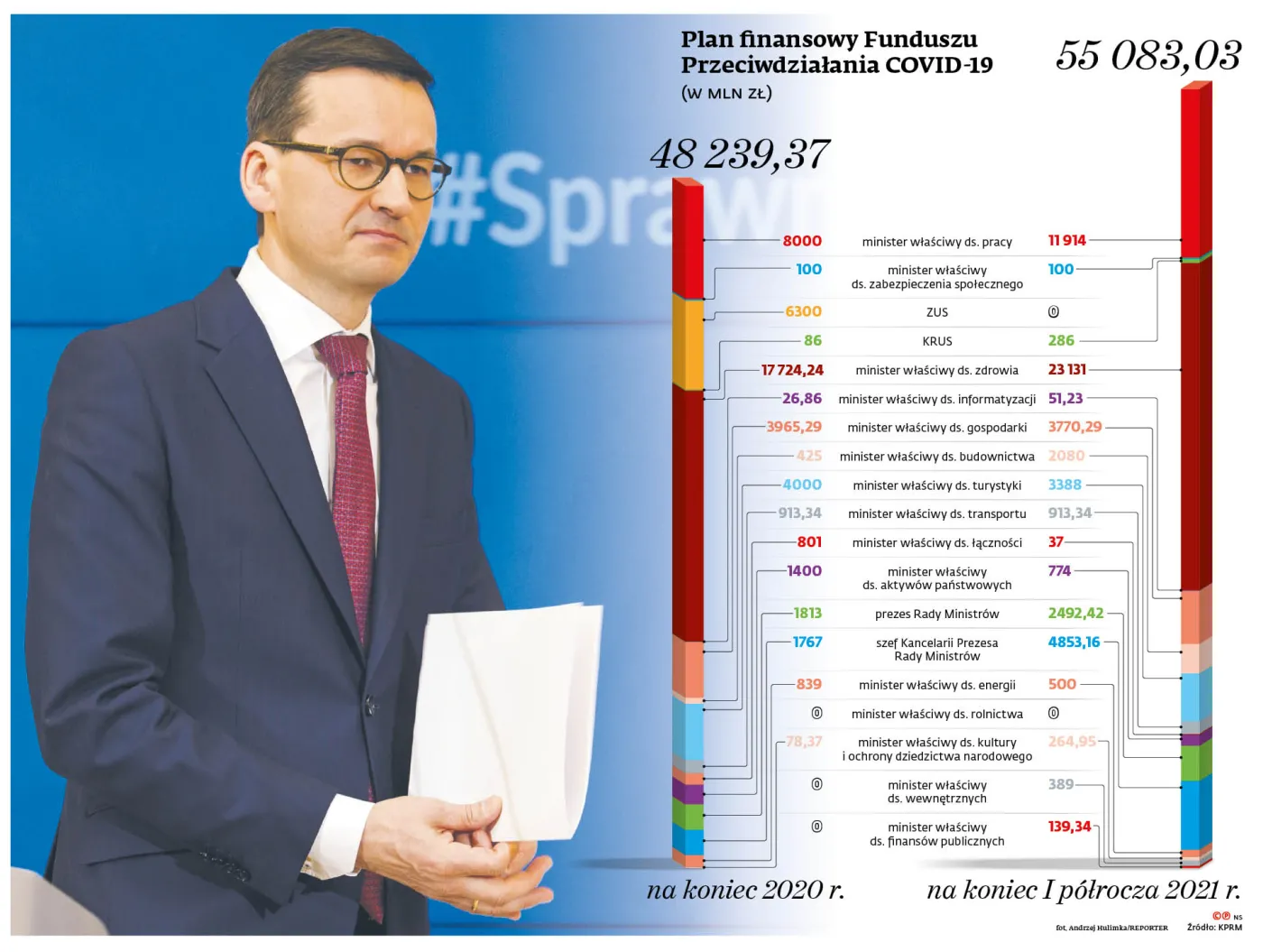 Dodatkowe pieniądze, które mają być lekiem na całe zło
