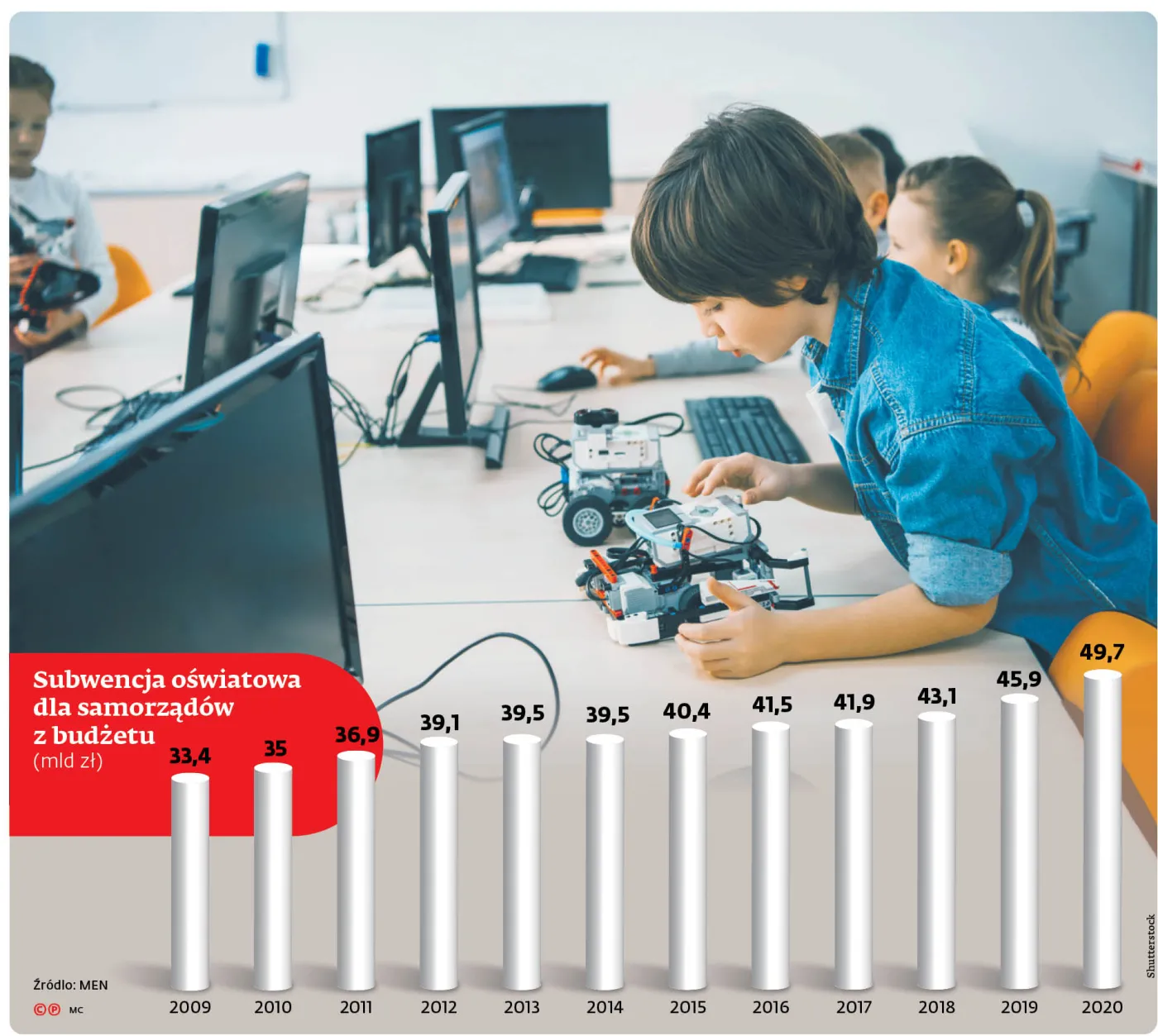 Epidemia odbije się też na edukacji