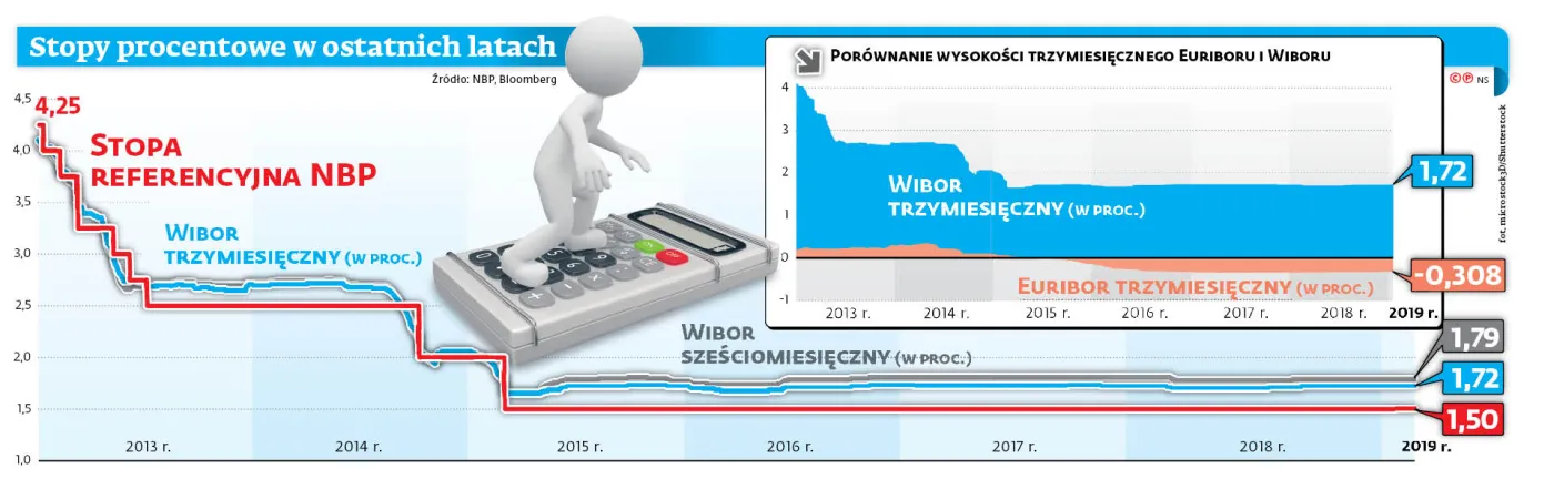 Kredyt centralnie sterowany