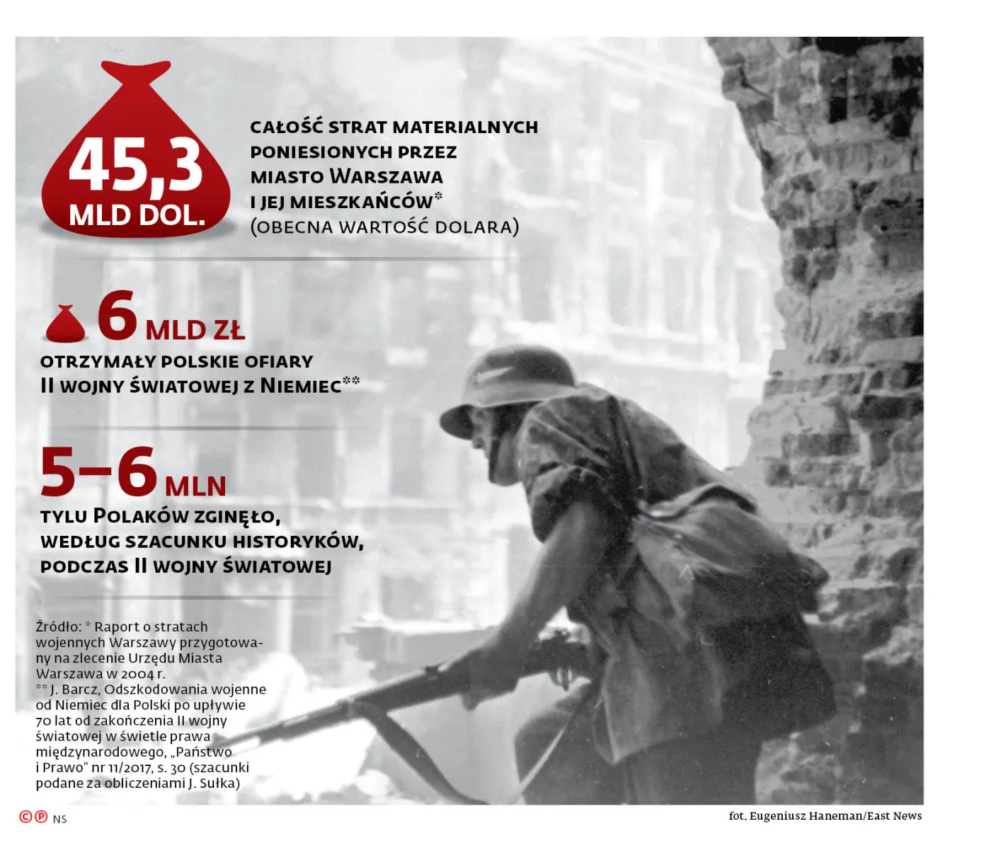 Przybywa pozwów o odszkodowania od RFN