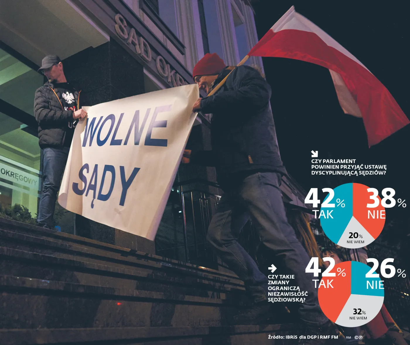 „Tak” dla ustaw sądowych PiS