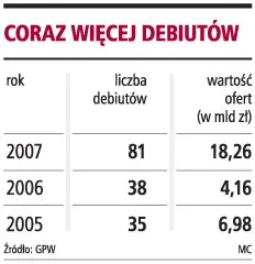Można ubezpieczyć większe ryzyko błędów w prospekcie