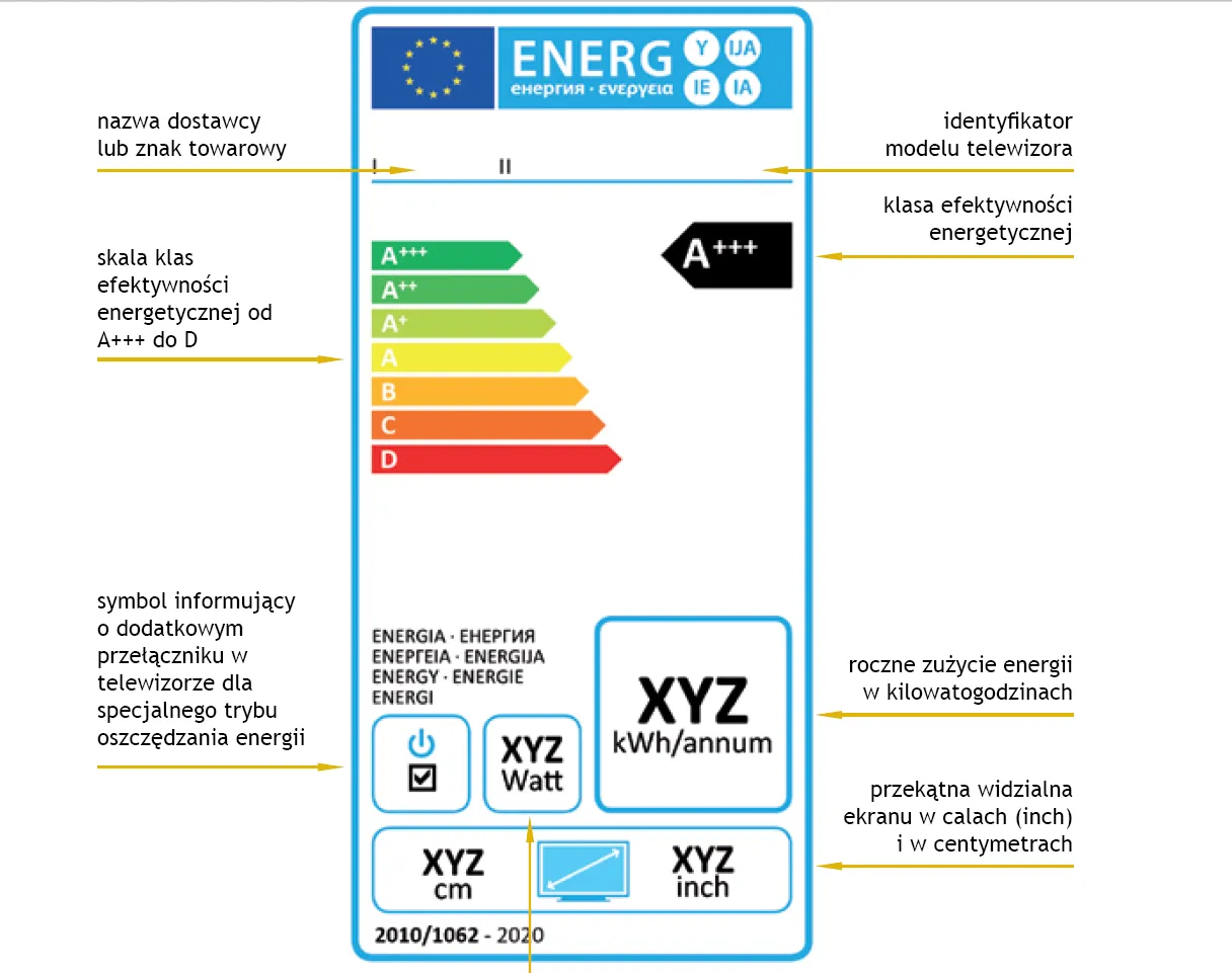 Sprawdź, jak zaoszczędzić na zużyciu prądu - Kupujemy telewizor